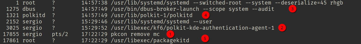 Ejemplo de procesos en el cual polkit está involucrado